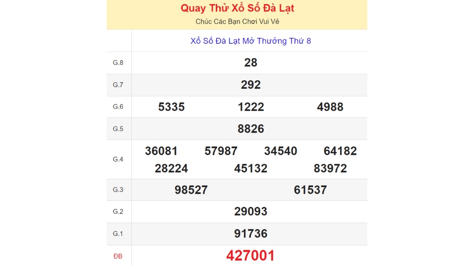 quay thu xsdl