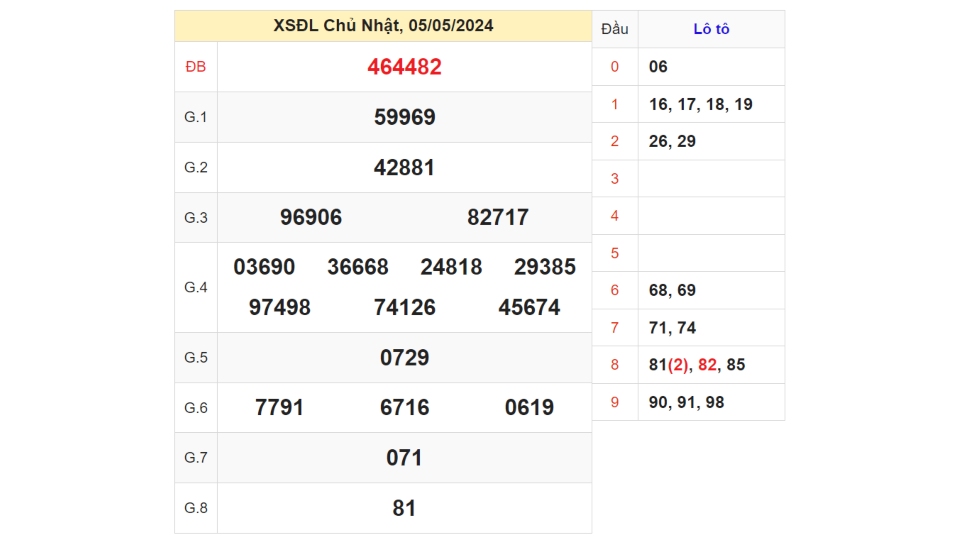 kq xsdl