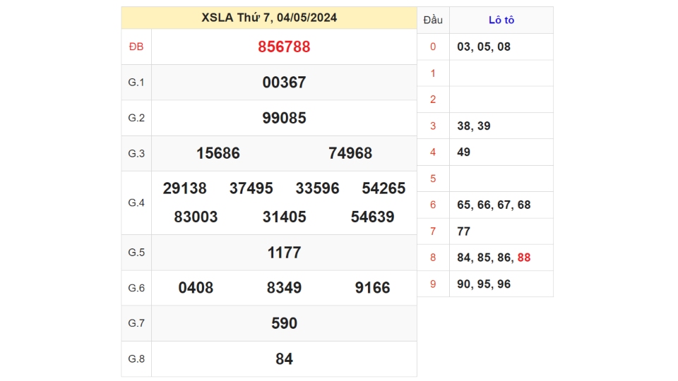 kq xsla